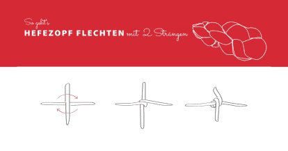 Grafik: Hefezopf mit 2 Strängen flechten